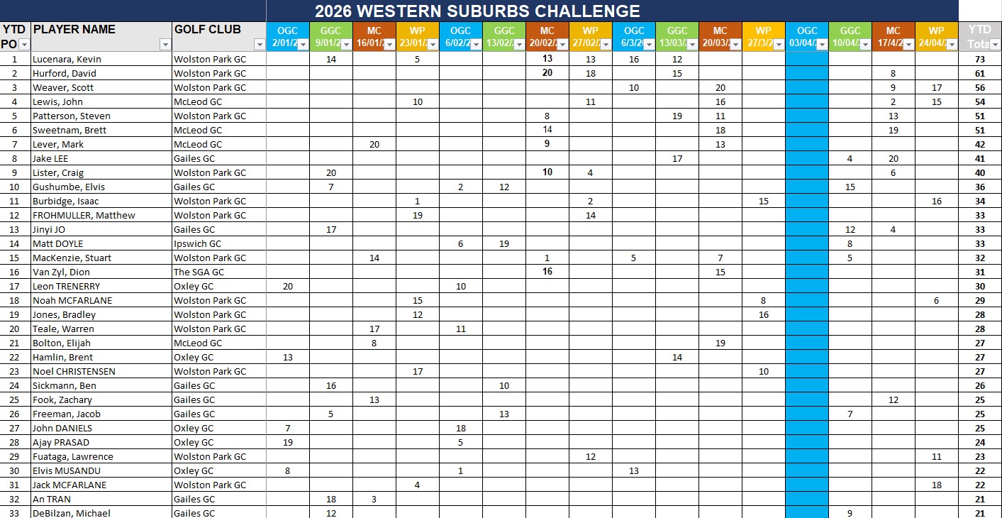 top 30