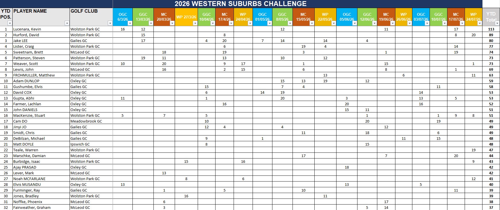 top 30