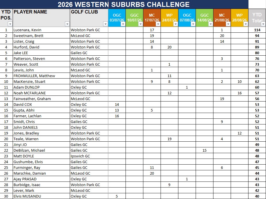 top 30